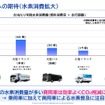 【Season3】中西孝樹の自動車・モビリティ産業インサイトvol.2　セミナー資料