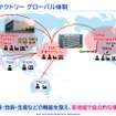 【Season3】中西孝樹の自動車・モビリティ産業インサイトvol.2　セミナー資料