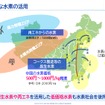 【Season3】中西孝樹の自動車・モビリティ産業インサイトvol.2　セミナー資料