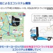 【Season3】中西孝樹の自動車・モビリティ産業インサイトvol.2　セミナー資料