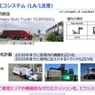 【Season3】中西孝樹の自動車・モビリティ産業インサイトvol.2　セミナー資料