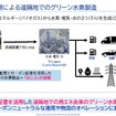 【Season3】中西孝樹の自動車・モビリティ産業インサイトvol.2　セミナー資料