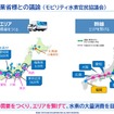 【Season3】中西孝樹の自動車・モビリティ産業インサイトvol.2　セミナー資料