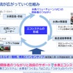 【Season3】中西孝樹の自動車・モビリティ産業インサイトvol.2　セミナー資料