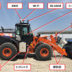 自動運転装置を搭載したホイールローダ
