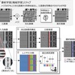 機械学習を用いた高感度欠陥検出技術と回路レイアウトに応じた検出感度調整による過検出抑制技術