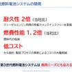 水素ファクトリー山形プレジデントによるプレゼン「持続可能な水素社会実現に向けて」