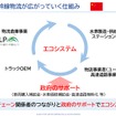 水素ファクトリー山形プレジデントによるプレゼン「持続可能な水素社会実現に向けて」