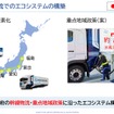 水素ファクトリー山形プレジデントによるプレゼン「持続可能な水素社会実現に向けて」