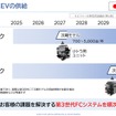 水素ファクトリー山形プレジデントによるプレゼン「持続可能な水素社会実現に向けて」