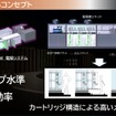 トヨタと千代田化工が共同開発する、商用水電解装置について