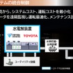 トヨタと千代田化工が共同開発する、商用水電解装置について