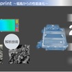 トヨタと千代田化工が共同開発する、商用水電解装置について