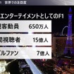 スポーツエンターテインメントとしてのF1