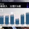 2023年F1総収入
