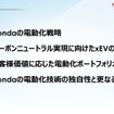 「カーボンニュートラルモビリティ社会に向けたxEVの役割とHondaの電動化技術進化」セミナー資料