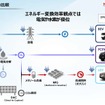 「カーボンニュートラルモビリティ社会に向けたxEVの役割とHondaの電動化技術進化」セミナー資料