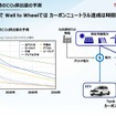 「カーボンニュートラルモビリティ社会に向けたxEVの役割とHondaの電動化技術進化」セミナー資料