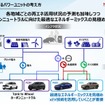 「カーボンニュートラルモビリティ社会に向けたxEVの役割とHondaの電動化技術進化」セミナー資料