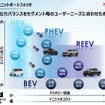 「カーボンニュートラルモビリティ社会に向けたxEVの役割とHondaの電動化技術進化」セミナー資料