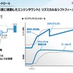「カーボンニュートラルモビリティ社会に向けたxEVの役割とHondaの電動化技術進化」セミナー資料