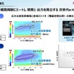 「カーボンニュートラルモビリティ社会に向けたxEVの役割とHondaの電動化技術進化」セミナー資料