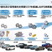 「カーボンニュートラルモビリティ社会に向けたxEVの役割とHondaの電動化技術進化」セミナー資料