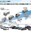 「カーボンニュートラルモビリティ社会に向けたxEVの役割とHondaの電動化技術進化」セミナー資料