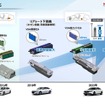 「カーボンニュートラルモビリティ社会に向けたxEVの役割とHondaの電動化技術進化」セミナー資料