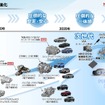 「カーボンニュートラルモビリティ社会に向けたxEVの役割とHondaの電動化技術進化」セミナー資料