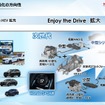 「カーボンニュートラルモビリティ社会に向けたxEVの役割とHondaの電動化技術進化」セミナー資料