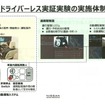 ドライバーレス実証実験の実施体制