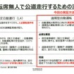 運転席無人で公道走行するための法規