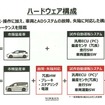実証実験で使われた車両のハードウェア構成