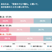 KINTOが実施した【2025年版】Z世代のクルマに対する意識比較調査