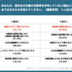KINTOが実施した【2025年版】Z世代のクルマに対する意識比較調査