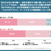 KINTOが実施した【2025年版】Z世代のクルマに対する意識比較調査