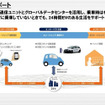 日産、EVを市場投入へ…EV-ITサポート技術を開発