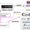 SBIグループ内3社がSBIオートローンを開始