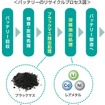 バッテリーリサイクルのプロセス図