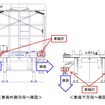 改善箇所