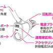 アクセサリソケット取付タイプ［PPH2540］