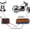 改善箇所