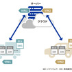 ソフトウェア更新の過程を包括的に検証し、機能の安全性を高める