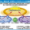 取り組みイメージ