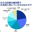 「旧車王」を運営するカレント自動車が旧車の維持費に関するアンケートを実施