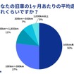 「旧車王」を運営するカレント自動車が旧車の維持費に関するアンケートを実施