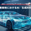【SDV・ソフトウェア リスキリング講座】自動車開発におけるAI／生成AIの活用