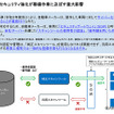 サイバーセキュリティ対策がもたらす整備の高度化…専業工場の対応力が求められる