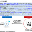 サイバーセキュリティ対策がもたらす整備の高度化…専業工場の対応力が求められる